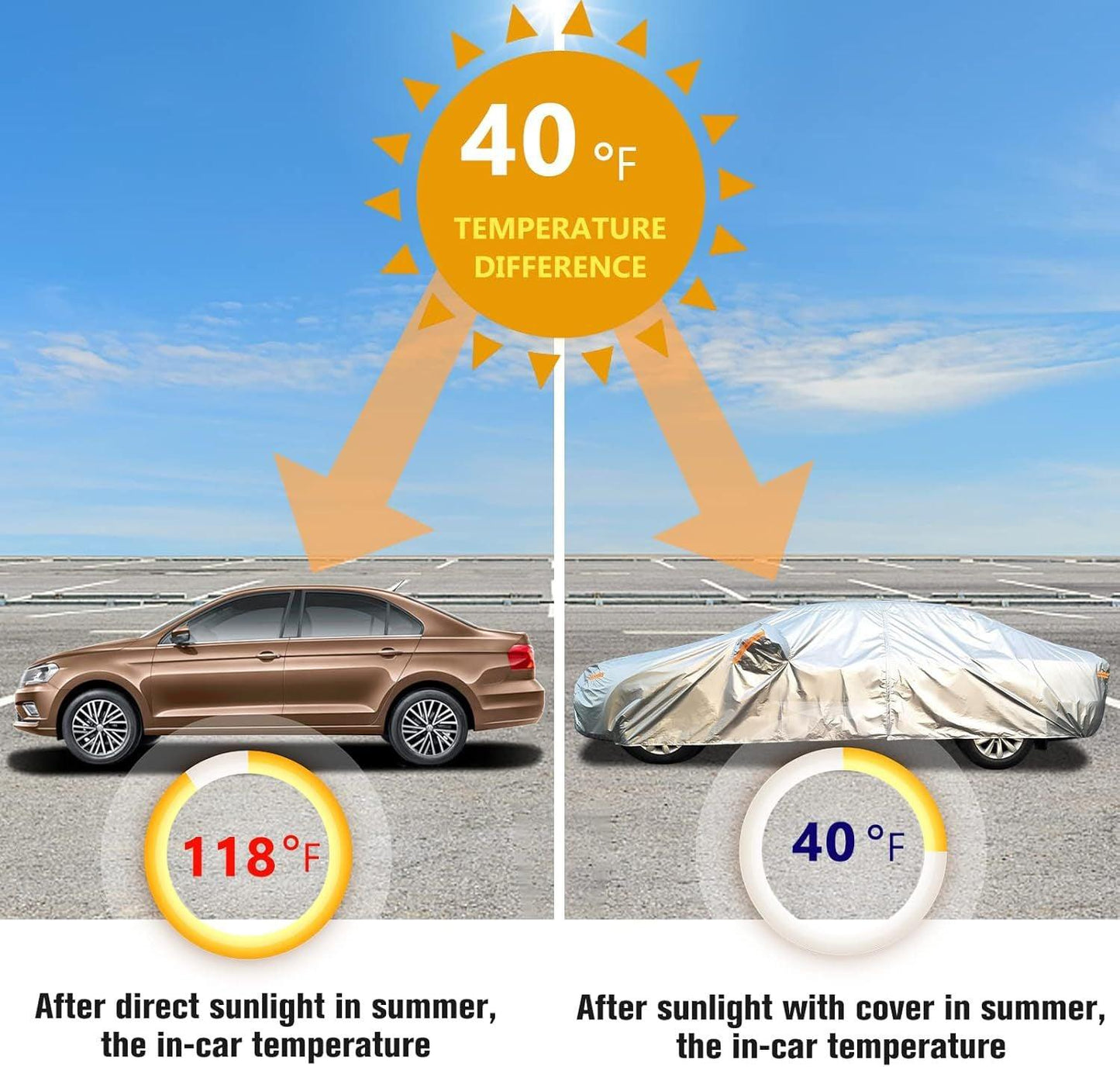 Best All-weather Car Cover, 6-layer Car Cover, Waterproof Outdoor Car Cover with 100% UV Protection, Suitable for Hatchbacks, Sedans, SUVs - LumeAuto