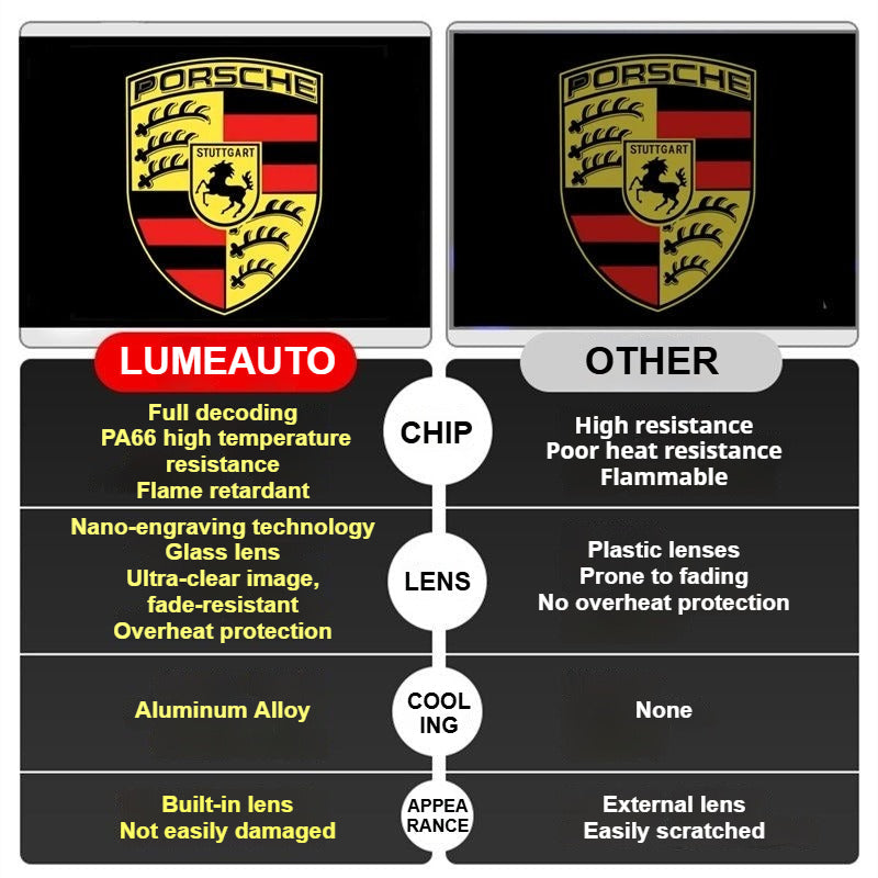 LumeAuto rechargeable Porsche projector light - USB charging wireless door light
