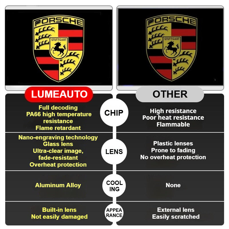 Porsche Compatible Car Door Projector Light